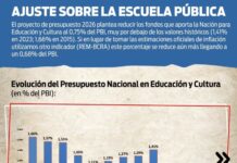 𝗗𝗲𝘀𝗱𝗲 𝗮𝘁𝗲𝗻 𝗿𝗲𝗽𝘂𝗱𝗶𝗮𝗺𝗼𝘀 𝗲𝗻𝗲́𝗿𝗴𝗶𝗰𝗮𝗺𝗲𝗻𝘁𝗲 𝗲𝗹 𝗽𝗿𝗲𝘁𝗲𝗻𝗱𝗶𝗱𝗼 𝗽𝗿𝗼𝘆𝗲𝗰𝘁𝗼 𝗱𝗲 𝗹𝗲𝘆 𝗱𝗲𝗹 𝗴𝗼𝗯𝗶𝗲𝗿𝗻𝗼 𝗱𝗲 𝗠𝗶𝗹𝗲𝗶, 𝗾𝘂𝗲 𝗱𝗲𝗿𝗼𝗴𝗮𝗿𝗶́𝗮 𝗹𝗮 𝗟𝗲𝘆 𝗱𝗲 𝗘𝗱𝘂𝗰𝗮𝗰𝗶𝗼́𝗻 𝗡𝗮𝗰𝗶𝗼𝗻𝗮𝗹